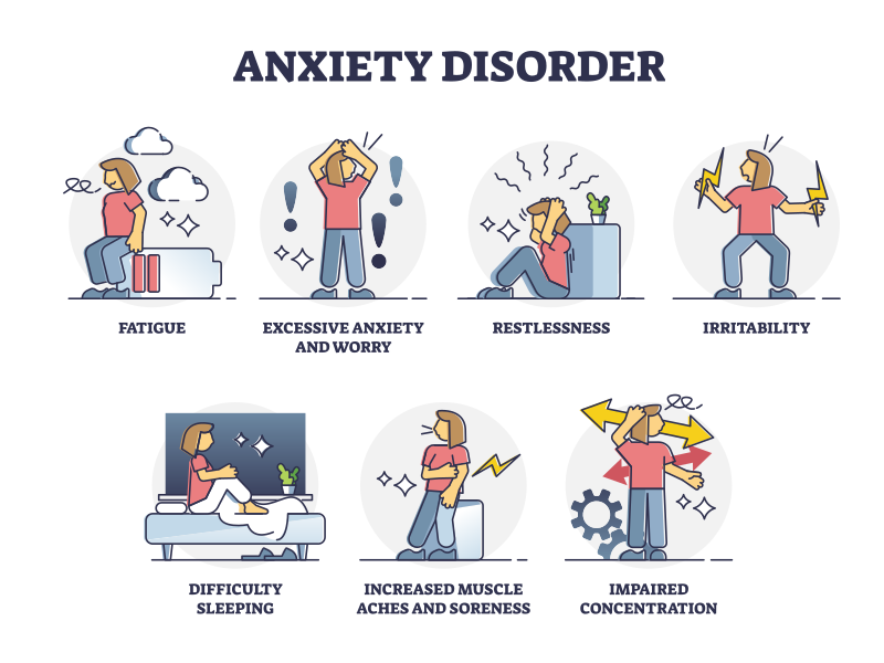 Infographic illustrating seven symptoms of anxiety disorder